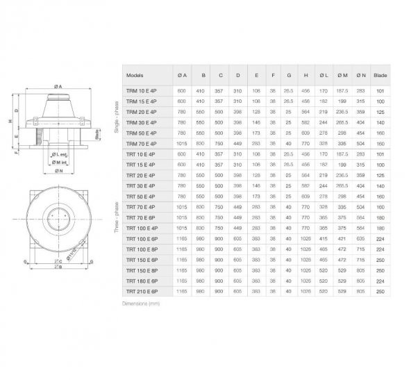 Vortice Torette TRM 15 ED Yatay Atışlı Çatı Tipi Ticari Endüstriyel Fan 400 ° C’de 2 Saat Çalışma 1400 m3/h AGMair Agm Havalandırma Baca Fanı - 2
