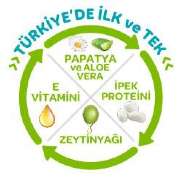Önlem Bebek Bezi Botanica Jumbo Paket 2 Numara 72li Mini - 2
