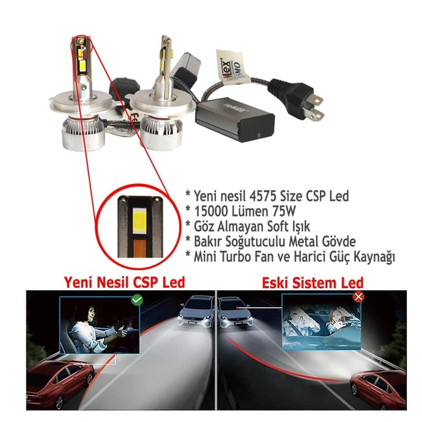 Ford Fiesta MK6 2001-2008  Far Ampulü  Mini Cosmo Beyaz H4 Mini Led Xenon Şimşek Etkili 15000 Lümen - 2