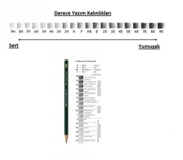 Resim Kalemi Faber Dereceli Kalem Seti Karakalem Seti B H 3H 5H 7H 5li Set - 2