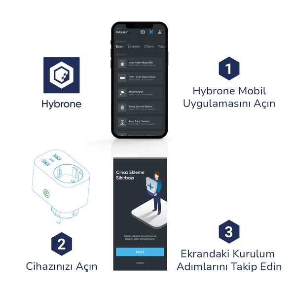 Hybrone Usb Ve Type-c Girişli Akım Korumalı Wi-fi Akıllı Priz, Adaptör, 16 Amper, Enerji İzleme - 5