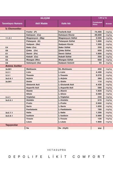 Vetasupra Depolife Likit Comfort Verim Artırıcı Hayvan Yem Katkı Maddesi - 1 Kg - 3
