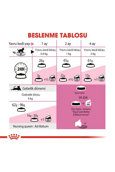 Royal Canin Mother Babycat Yavru Kuru Kedi Maması 4 kg ürün görseli 1