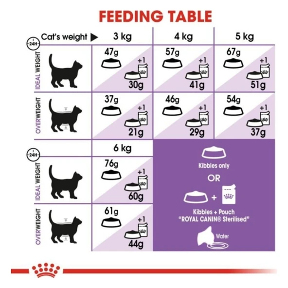 Sterilised 37 Kuru Kedi Maması 4kg - Resim 5