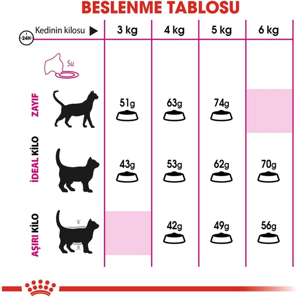 Exigent Kedi Maması - 10 kg - Resim 2