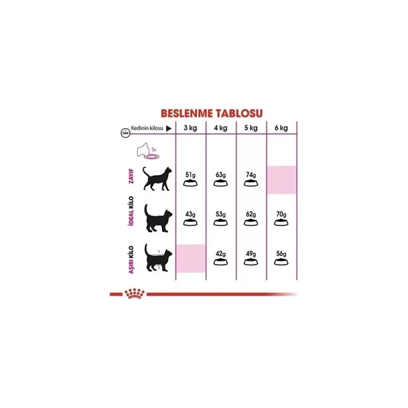 Exigent Savour Seçici Yetişkin Kedi Maması 10 kg - 2