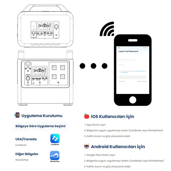 1008WH Taşınabilir Güç Kaynağı %99.99 MPPT BMS Çoklu Koruma Kablosuz Şarj - 10