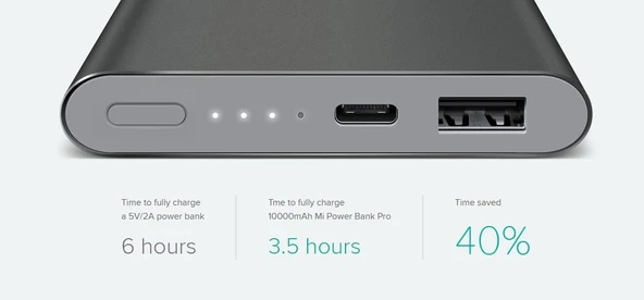 Xiaomi Pro 10000 mAh Powerbank Type-c Taşınabilir Şarj Cihazı - 2