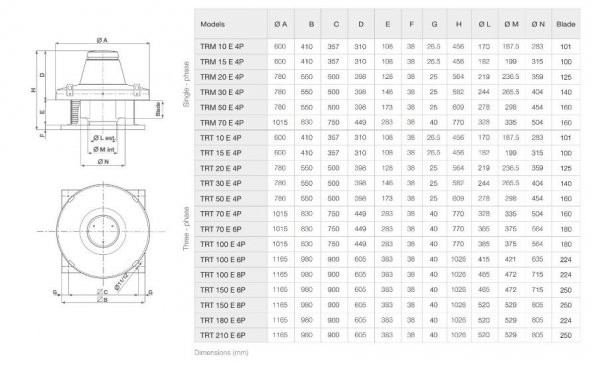 Vortice Torette TRT 150 ED 6P Yatay Atışlı Çatı Tipi Ticari Endüstriyel Fan 400 ° C’de 2 Saat Çalışma Maks. 12800 m3/h AGMair Agm Havalandırma Baca Fanı - 2