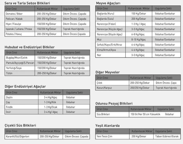 1 Kg Ekocompost Katı Çiftlik/Hayvan Gübresi - 2