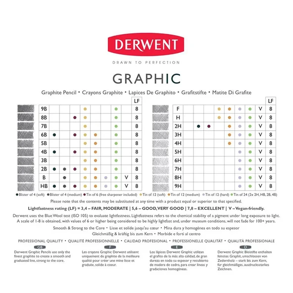 Derwent Graphic Dereceli Kalem (Çizim-Eskiz Kalem) - 2