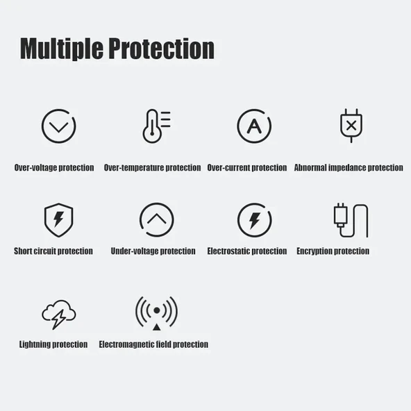 Xiaomi 67W Turbo Şarj Cihazı Aleti 65W 5A Myd 11-Ed - Resim 4