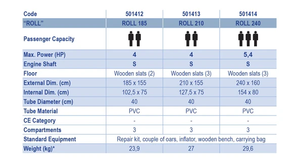 Arimar Ahşap Tabanlı Şişme Bot 185cm x 155cm - Resim 2