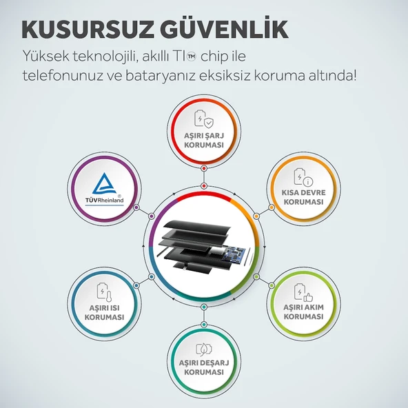 iPhone XS Batarya Mucize Batarya Deji 3010mAh - Resim 3