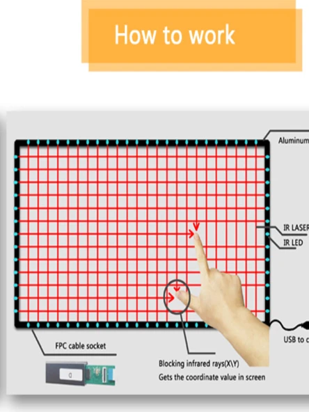 Multi Touch 43" Kızılötesi - Infrared Dokunmatik Çerçeve - 10