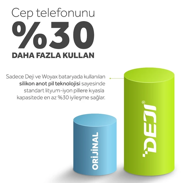iPhone 6 Batarya Mucize Batarya Deji 2516mAh - Resim 4