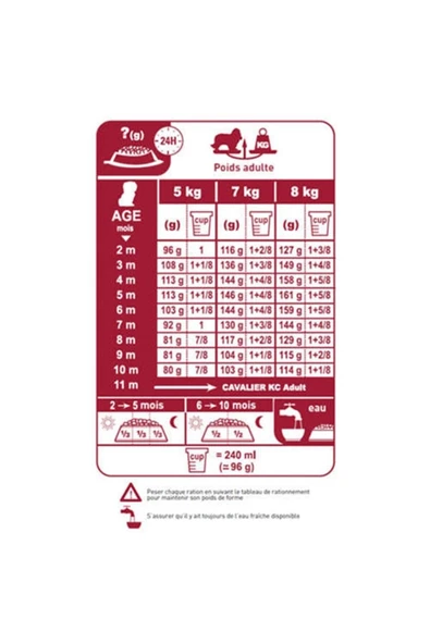 Royal Canin Cavalier King Charles Adult Yetişkin Köpek Maması 1,5 Kg - Resim 3