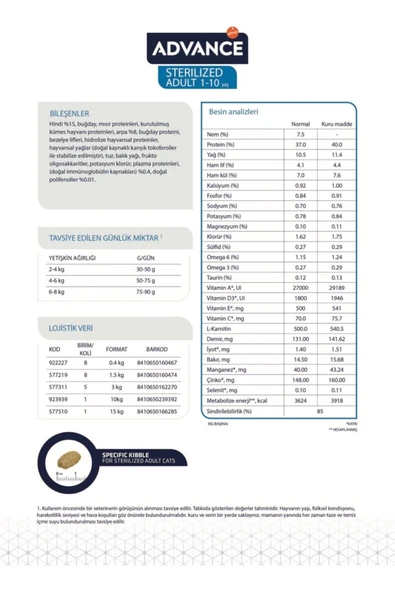 Hindili Kısır Kedi Maması 1.5 kg - Resim 3