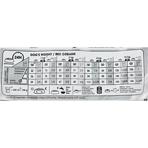 Ccn Mini Exigent Köpek Maması, 3 kg - 2