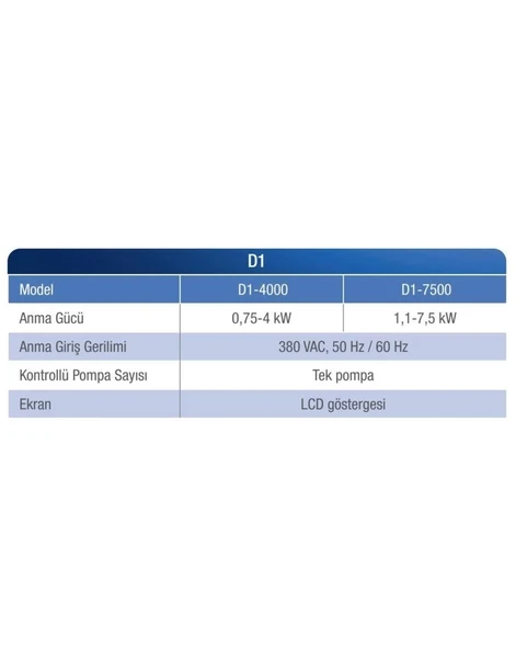 Alarko 1 - 5,5 Hp 380V Trifaze Dijital Akıllı Pompa Kontrol Panosu - 2