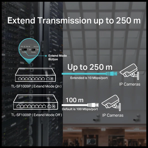 Tp-lınk Tl-sf1009p, 8 Port, Megabit, Poe 65w, 1 Port Uplink, Yönetilemez, Metal Kasa, Masaüstü Switch - 5