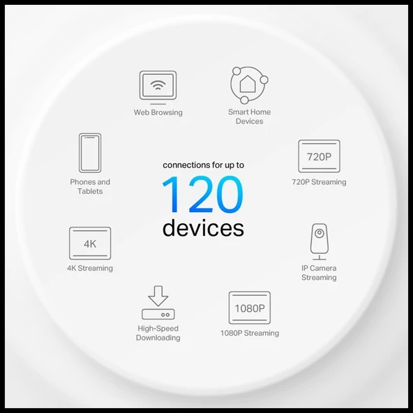 Tp-lınk Deco-x10, Ax1500, İkili Mesh, 130-1201mbps Dual Band, Wifi6, 2port Gigabit Lan, 360m2 Kapsama Alanı, Router, Gen - 4