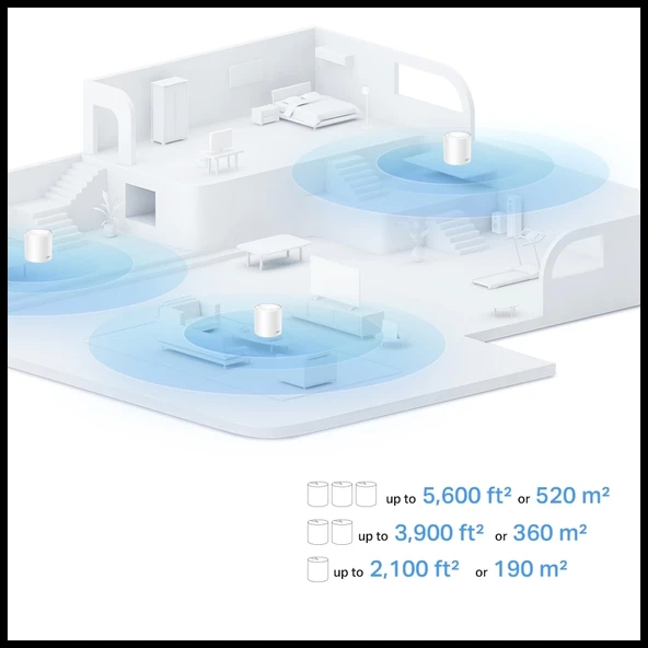 Tp-lınk Deco-x10, Ax1500, İkili Mesh, 130-1201mbps Dual Band, Wifi6, 2port Gigabit Lan, 360m2 Kapsama Alanı, Router, Gen - 3