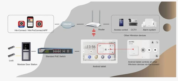 TEKNOTEG - HIKVISION DS-KH6320-WTE1 7" DOKUNMATIK EKRAN IP İÇ UNİTE - 2