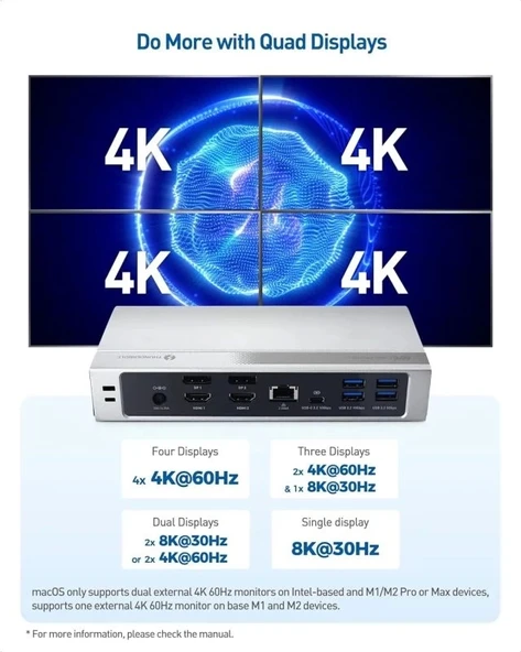 Cable Matters Dörtlü 4K Videolu 16'sı 1 arada 40 Gbps Thunderbolt Bağlantı İstasyonu - 3