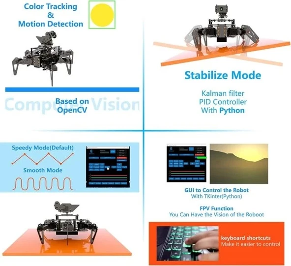 Adeept RaspClaws Hexapod Örümcek Robot Kiti - 5