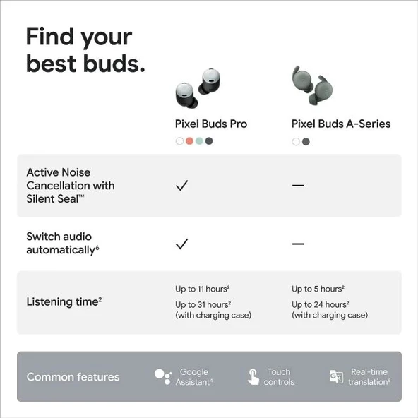 Google Pixel Buds Pro Gürültü Önleyici Kulaklıklar - 9