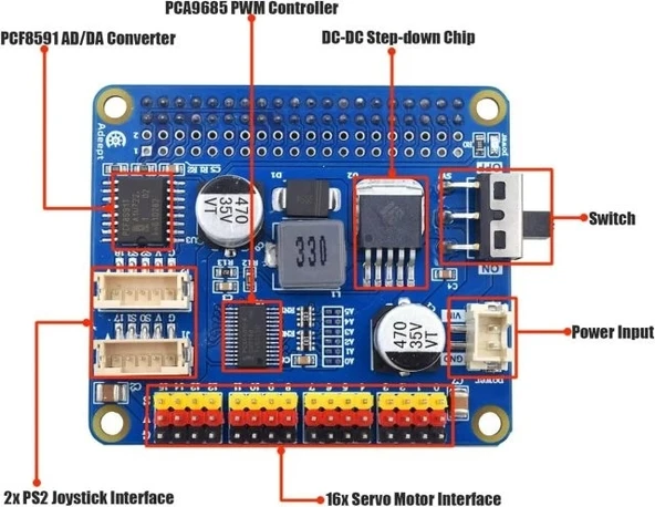 Adeept 5-DOF Robotik Kol Kiti Raspberry ile Uyumlu - 3