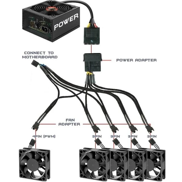 4354 Flexa P5 5 Port Çıkışlı Pwm Fan Çoklayıcı Çoğaltıcı 4 2 Pin Splitter Kablosu - 4