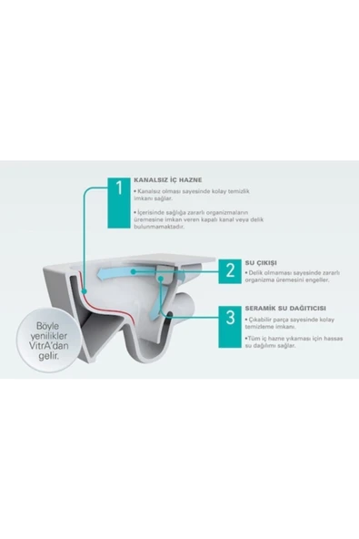 Vitra 7741B003-0850 S 10 Rim-Ex (Kanalsız) Asma Klozet - Kapak Dahil - Kapak Kodu: 23-003-001 - 2