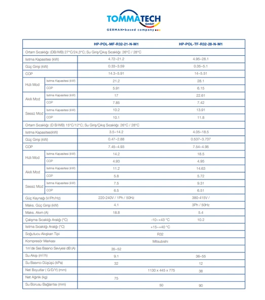 Tommatech 21Kw Havuz Isı Pompası (Monofaze) - 5
