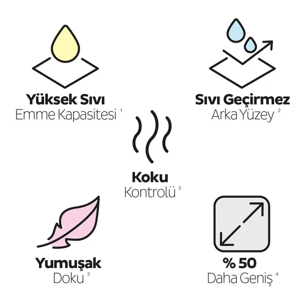 Sleepy Petcare Pet Bakım Örtüsü 60X90 cm 3X30 (90 Adet) - 3