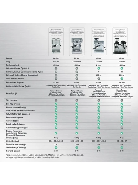 Karaca Coffee Art 1353 Süt Köpürtücülü 20 Bar Basınçlı Espresso, Latte Cappuccino Americano Makinesi - 4
