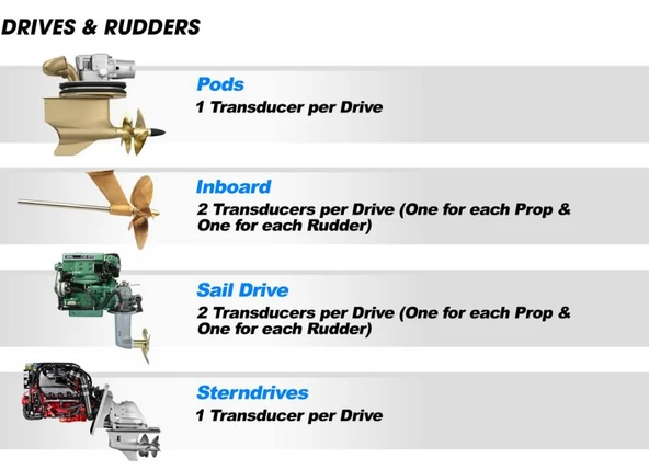 Hull Shield HD1: Ultrasonik Antifouling Su Altı Koruma Sistemi - Resim 3