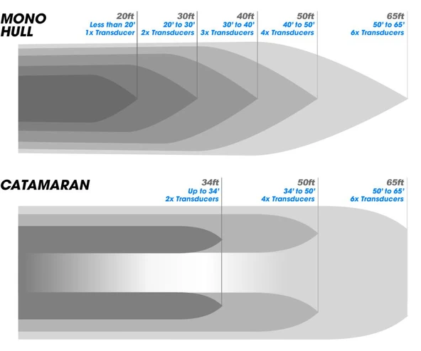Hull Shield HD1: Ultrasonik Antifouling Su Altı Koruma Sistemi - Resim 2