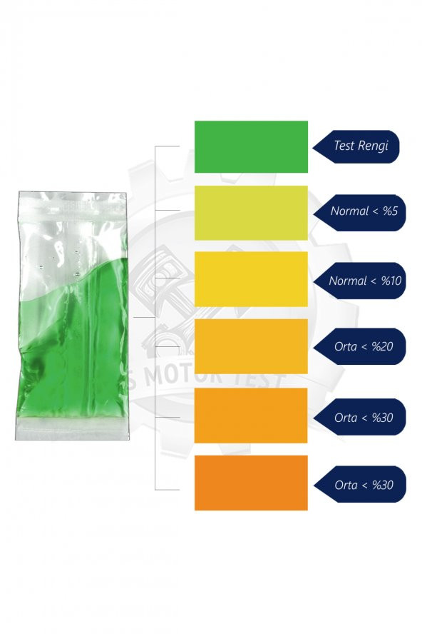 Cs Motor Aşınma Testi - 2
