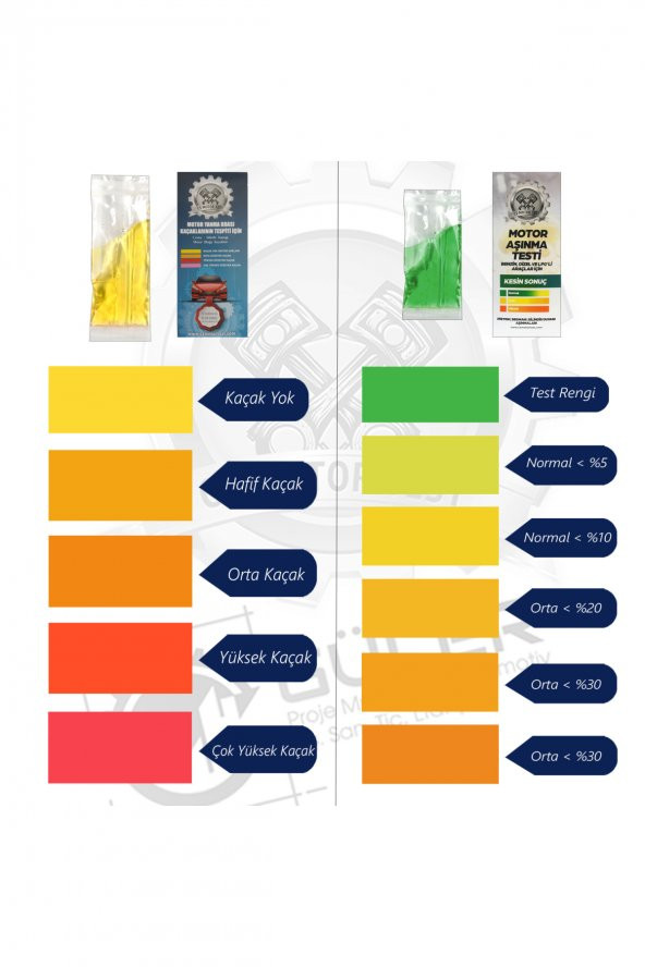 CS Motor Aşınma ve Conta Kaçak Testi- Avantajlı 2li Paket - 4