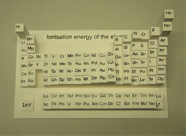 Byr İyonlaşma potansiyelini gösteren periyodik tablo (Plastik Aparattır!!!) 3D - Resim 3