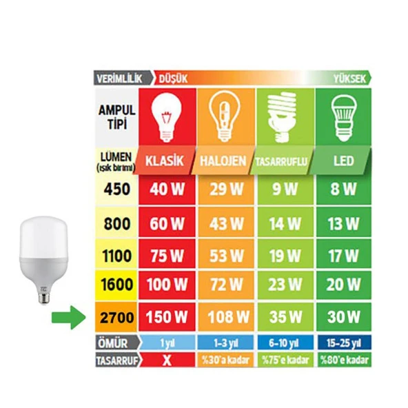 Cazip Shop Video Softbox Sabit Işık Seti Sürekli Işık 50X70 LED Işık - 5