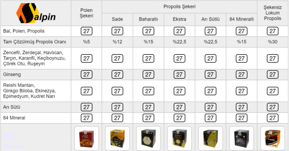 SALPİN Muz Özlü Çikolatalı Propolis Şekeri 80 gr - 3