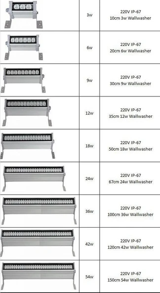 50CM 18X1 OSRAM LEDLİDİR (tek Renk) Wallwasher GÜNIŞIGI - 2