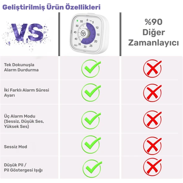 NPO NPT31B Mutfak,Ders,Yemek için 60dk Analog Alarm Zamanlayıcı,Pomodoro Öğrenci Motivasyon Saati - 5