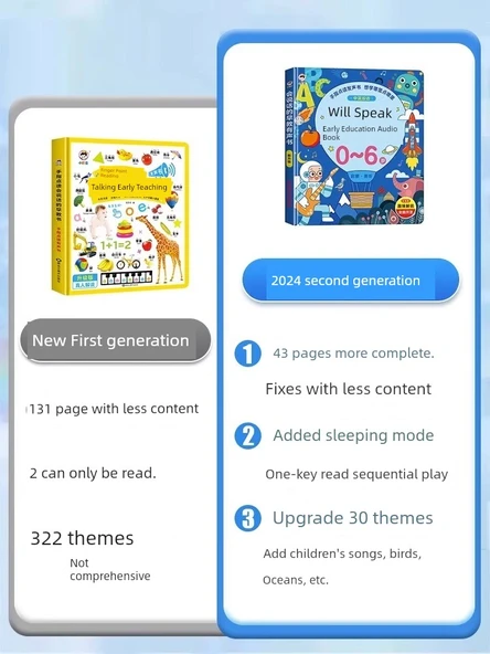 Konuşan Erken Eğitim Sesli Kitap - Aynı Paragrafta Ses Sallama - 2024 Yeni - 0-7 Yaş - 56 Tema - Resim 3