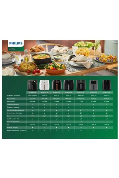 Philips Airfryer HD9650/90 XXL Avance Collection 7.3 lt Yağsız Fritöz - 8