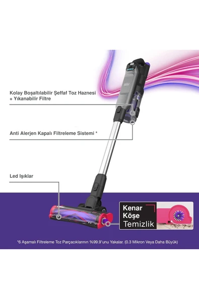 Black&Decker Black+Decker  SUMMITSERIES™ select 21.6V/4.0Ah 4’ü 1 Arada Şarjlı Dikey Süpürge, Gri