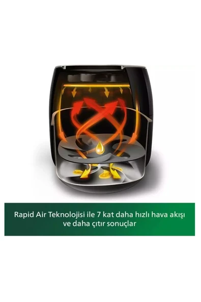Philips Airfryer HD9650/90 XXL Avance Collection 7.3 lt Yağsız Fritöz - 2